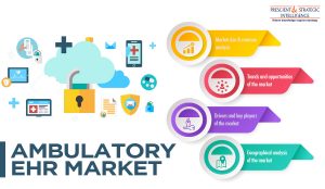 Ambulatory EHR Market 7