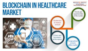 Blockchain in Healthcare Market