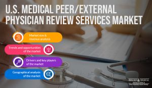 U.S. Medical PeerExternal Physician Review Services Market