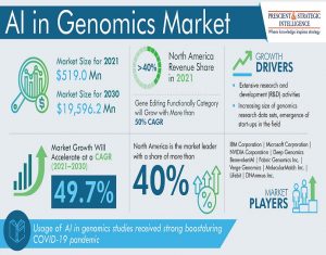 AI-in-Genomics-Market 808