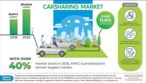 Carsharing Market_10June20