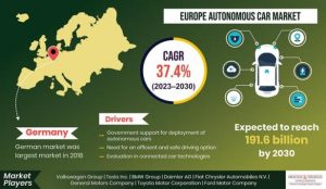 european autonomous car market_6Aug20