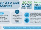 Electric ATV and UTV Market