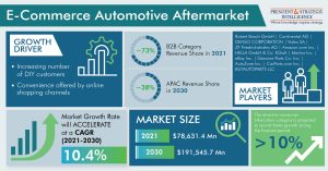 E-Commerce Automotive Aftermarket