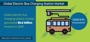 Electric Bus Charging Station Market