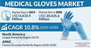 Medical Gloves Market