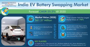 India EV Battery Swapping Market