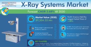 X-Ray Systems Market