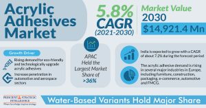 Acrylic Adhesives Market