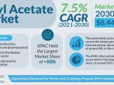 Ethyl-Acetate-Market