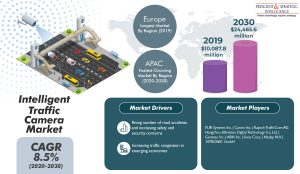 Intelligent Traffic Camera Market