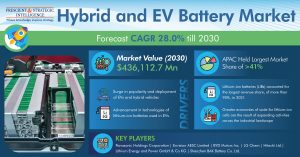 Hybrid-and-EV-Battery-Market