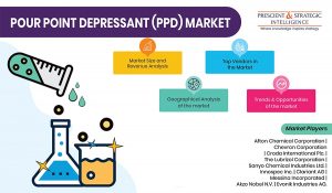 Pour Point Depressant (PPD) Market