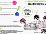 Automotive Window and Sealing Systems Market