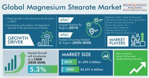 Global-Magnesium-Stearate-Market-1