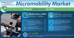 Micromobility-Market