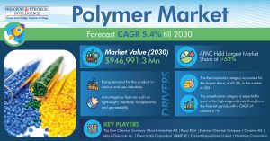 Polymer-Market-1