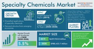 Specialty-Chemicals-Market_17May22