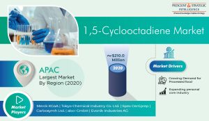 1,5-Cyclooctadiene Market