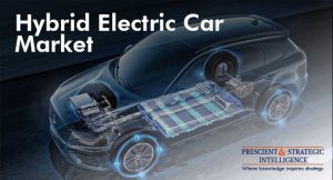 Hybrid Electric Car Market