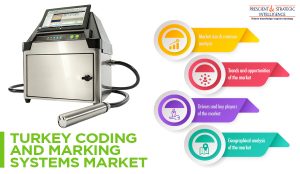 Turkey Coding and Marking Systems Market_28Apr21