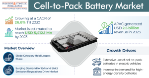 Cell-to-Pack-Battery-Market