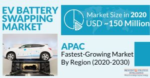 EV-Battery-Swapping-Market