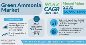 Green-Ammonia-Market