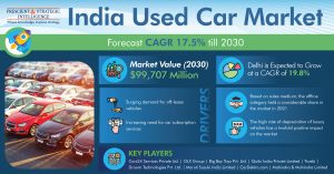 India Used Car Market