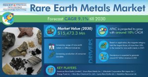 Rare-Earth-Metals-Market