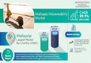 Malaysia Micromobility Market