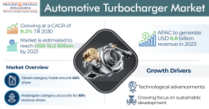 Automotive-Turbocharger-Market