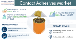 Contact Adhesives Market