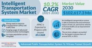 Intelligent-Transportation-System-Market