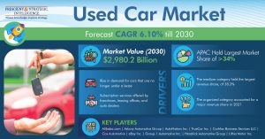 Used-Car-Market-1