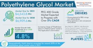 Polyethylene-Glycol-Market